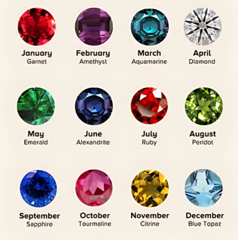 BIRTHSTONES